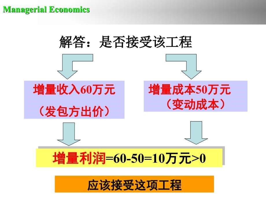 管理经济学8成本理论教学教案_第5页