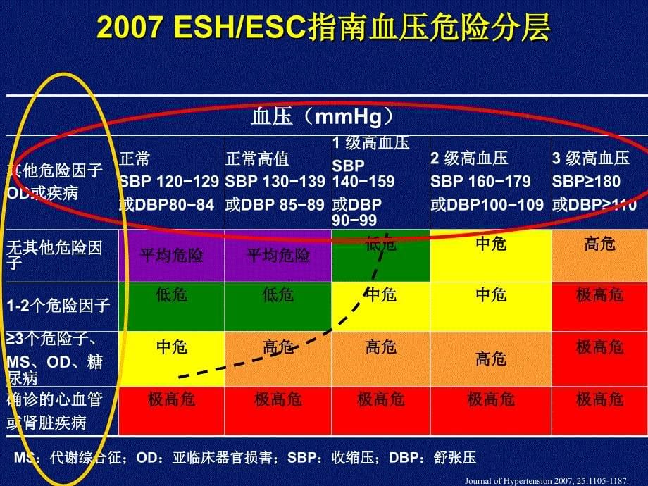 {战略管理}降压治疗策略的核心11_第5页