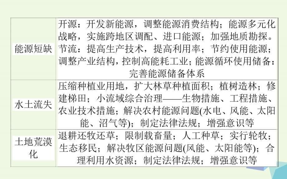 高考地理二轮复习第三篇高考黄金模板类型三对策措施型课件_第5页