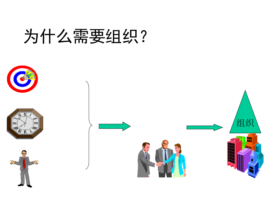 {项目管理项目报告}项目组织与项目团队概述ppt62页_第4页