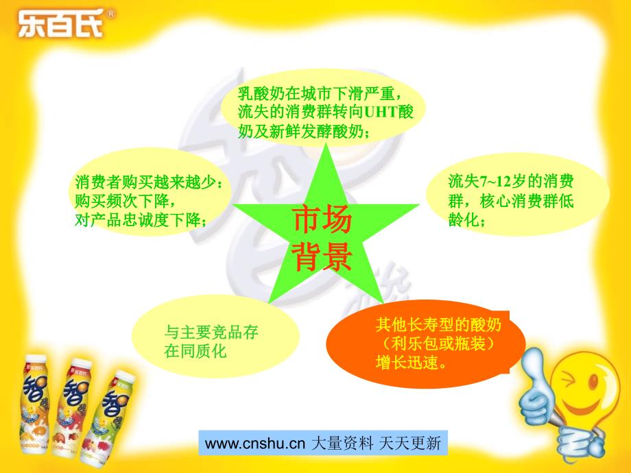 {战略管理}智酸乳品牌推广策略_第3页