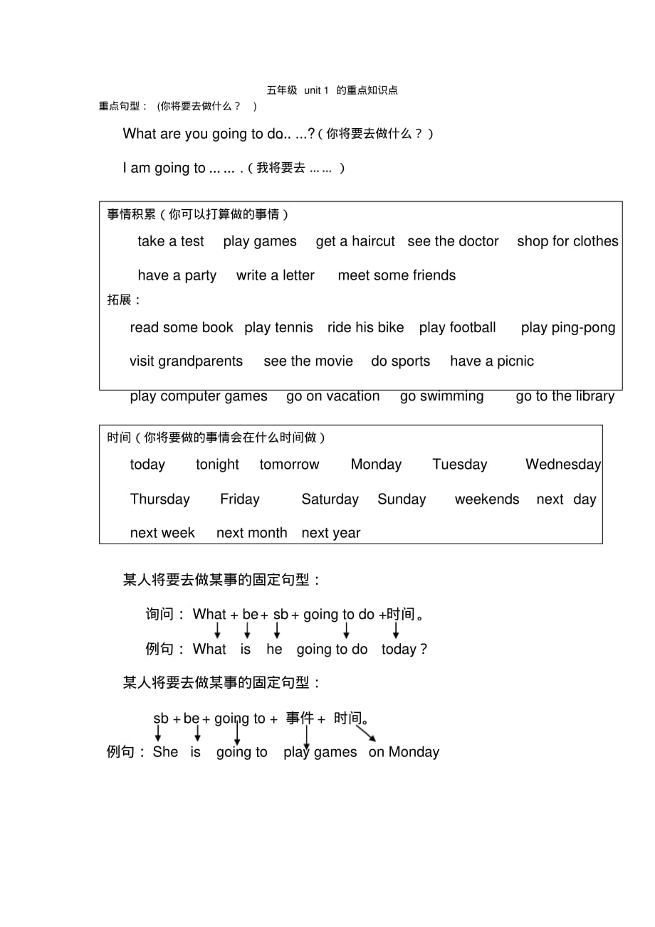 (完整版)广东开心英语五年级下册unit1的知识点_第1页