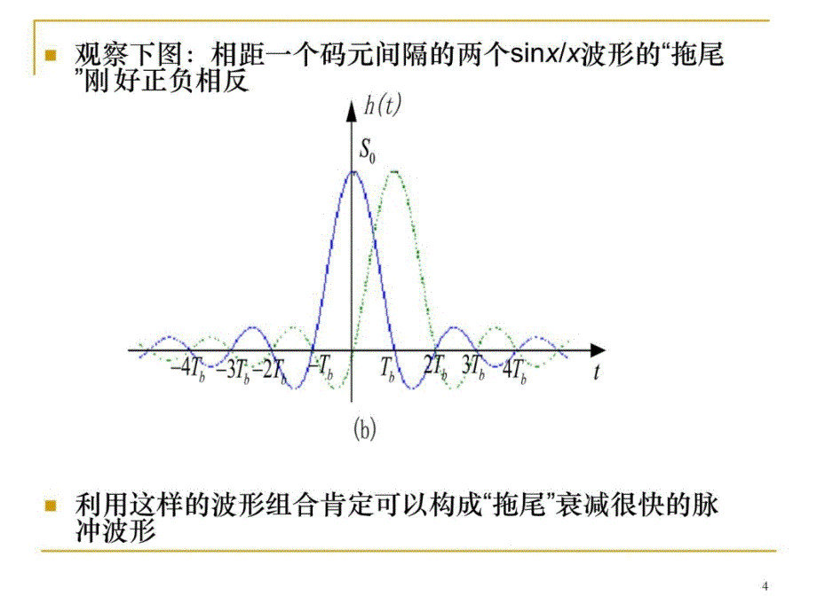 第6章数字基带传输系统4-1知识分享_第4页