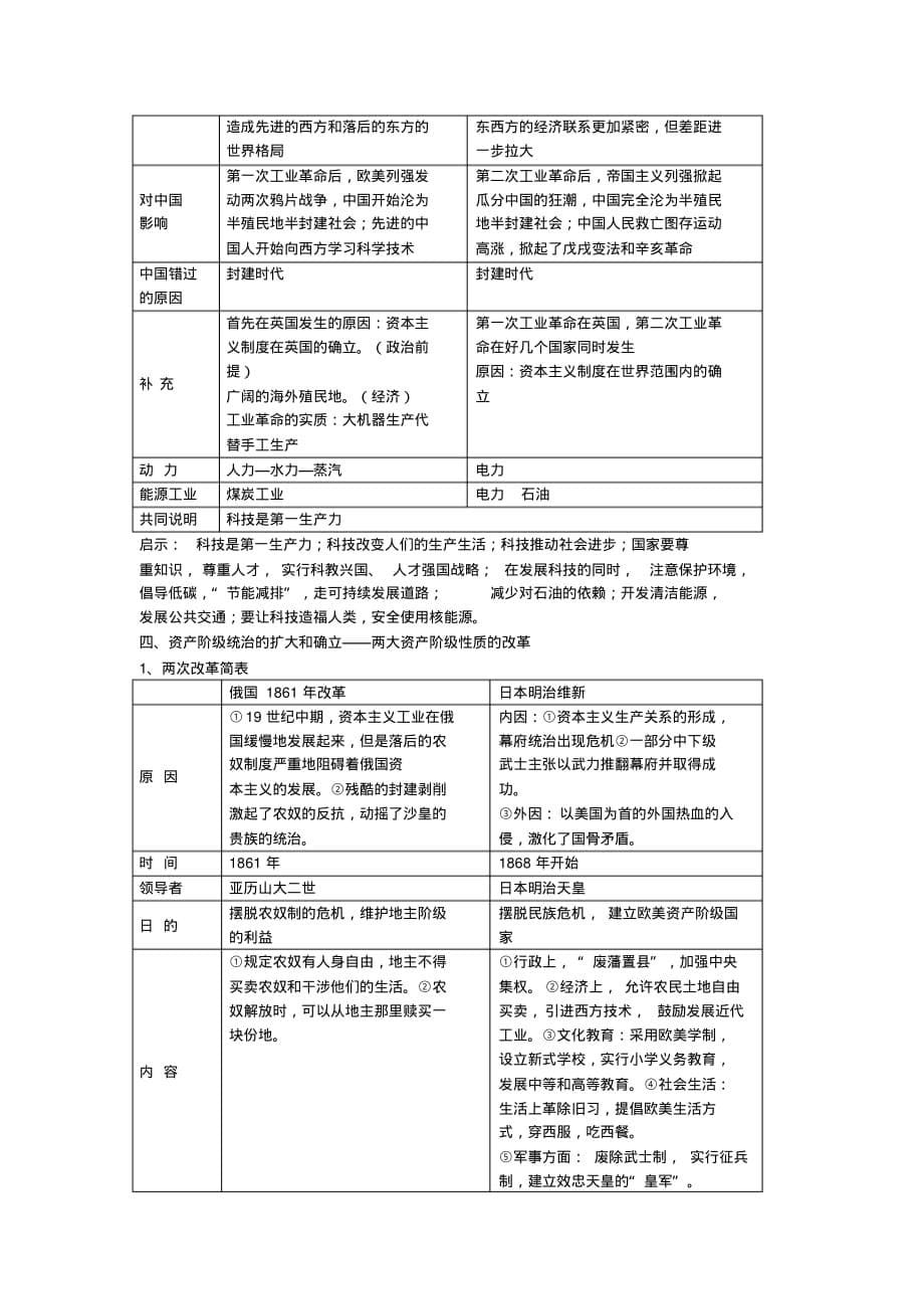 川教版初中历史九年级上册世界近代史知识点归纳整理_第5页