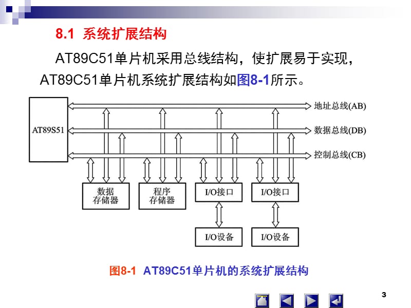 第八章扩展存储器培训讲学_第3页