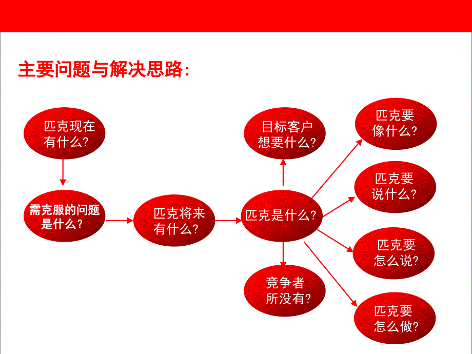 {战略管理}某品牌策略提案PPT29页_第3页