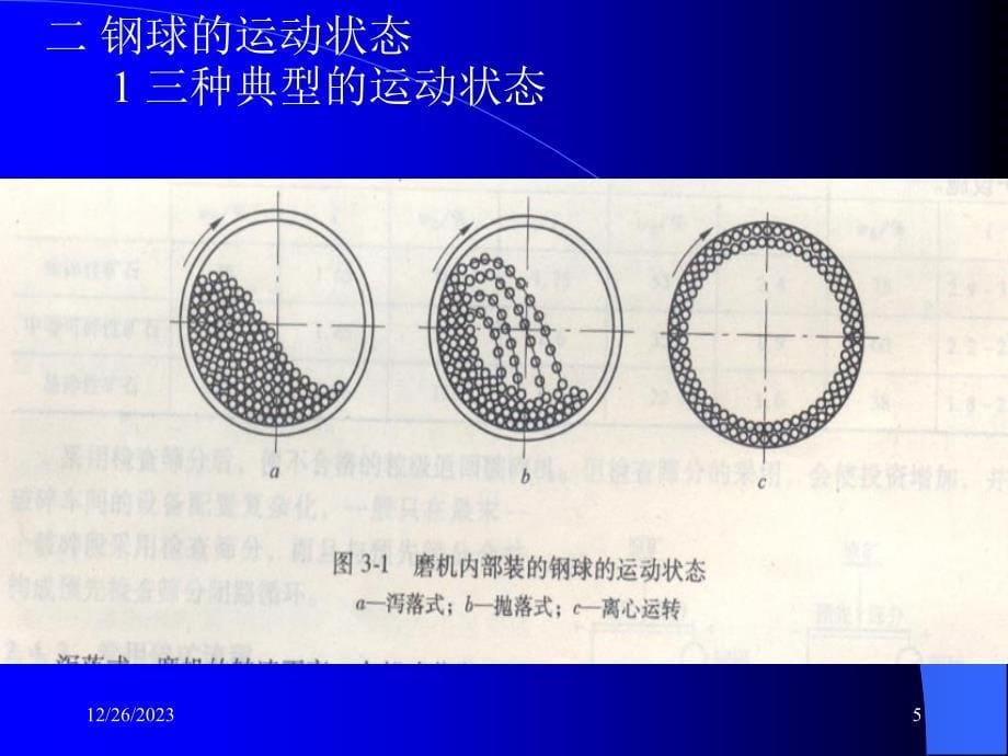 第六章磨矿介质运动学1培训讲学_第5页