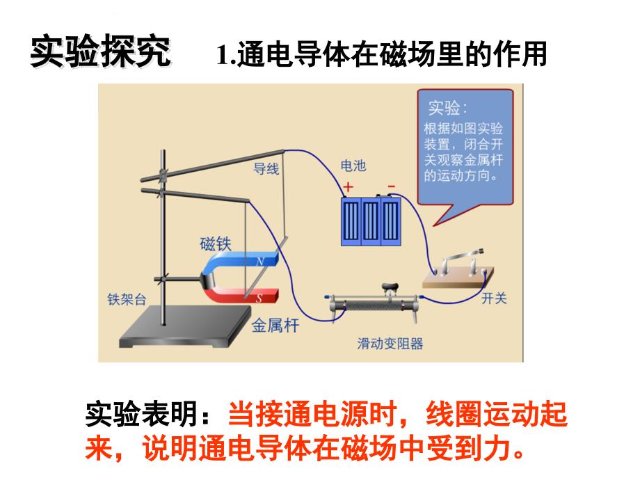 探究电动机的转动原理课件_第3页