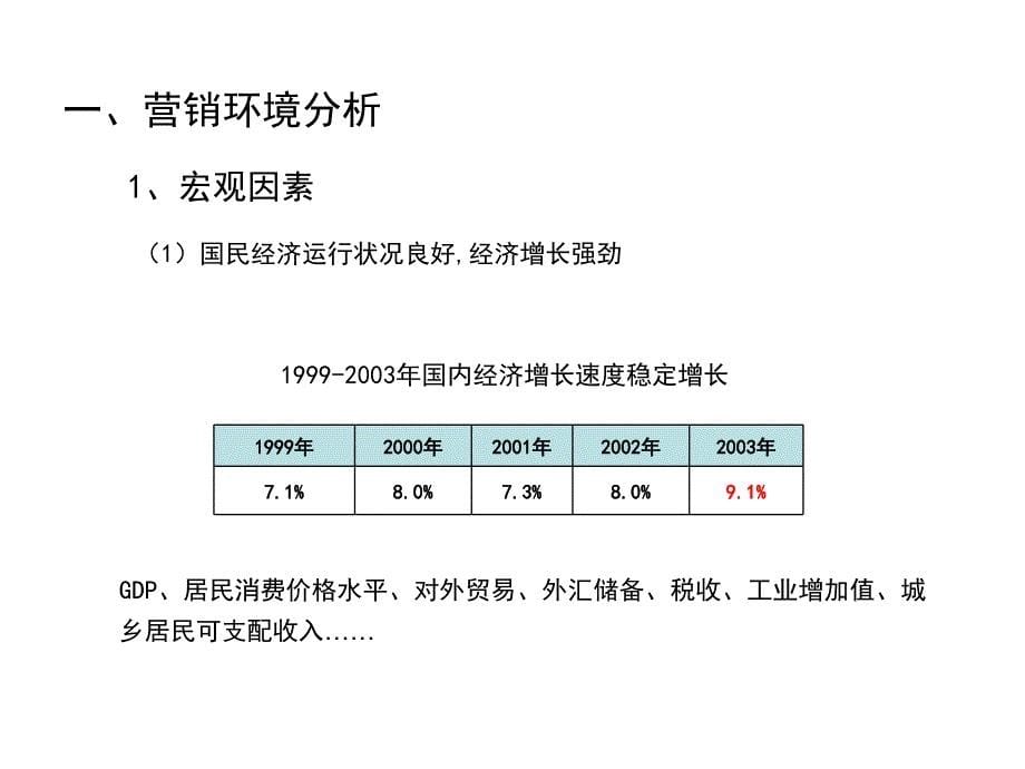 {营销策划方案}广告策划,从一个例子开始_第5页