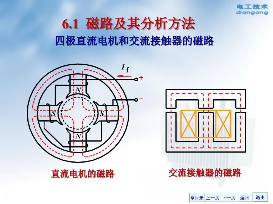 第六章磁路与铁心线圈电路 (2)教学材料_第5页