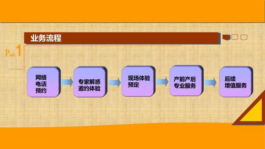 {项目管理项目报告}某某月子会所众筹项目方案_第5页