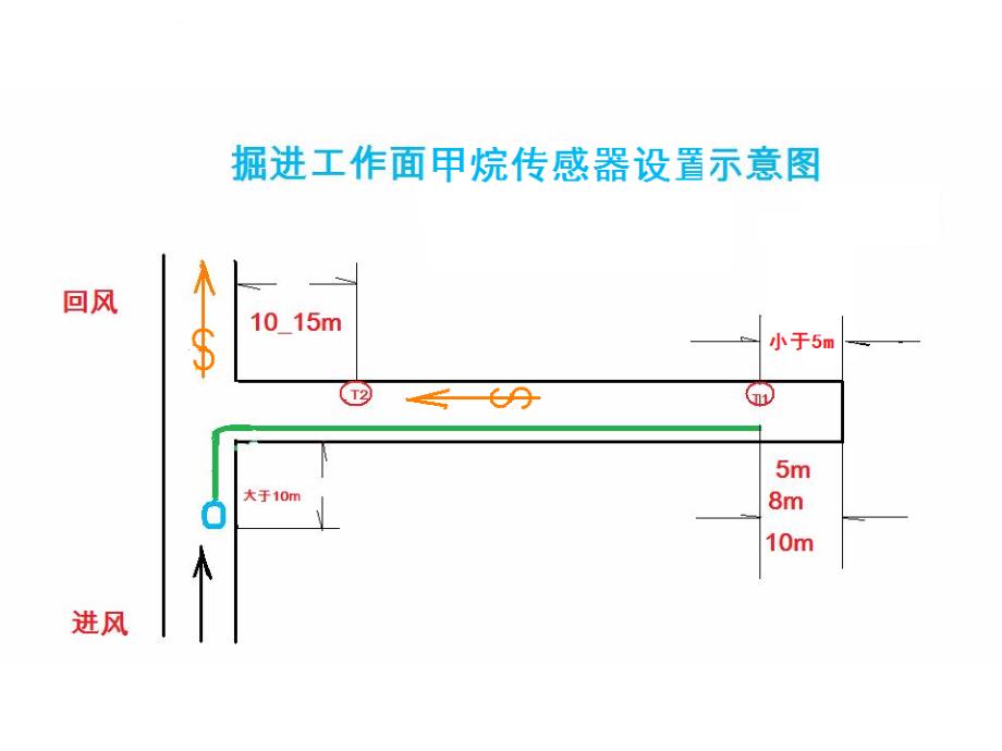 矿井通风管理课件_第4页