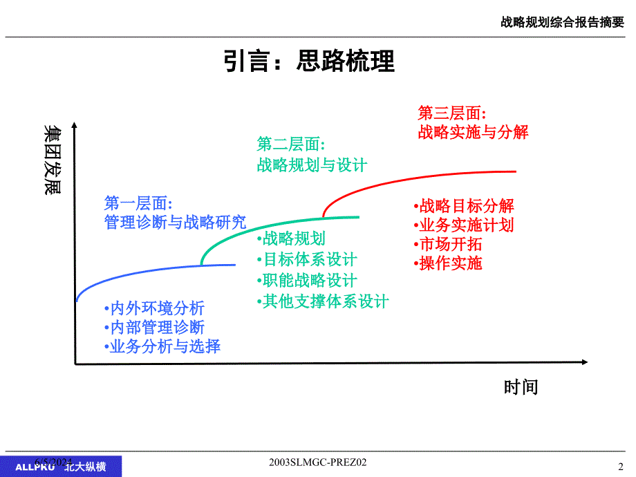 {战略管理}某咨询鲁能物资集团战略规划报告_第2页