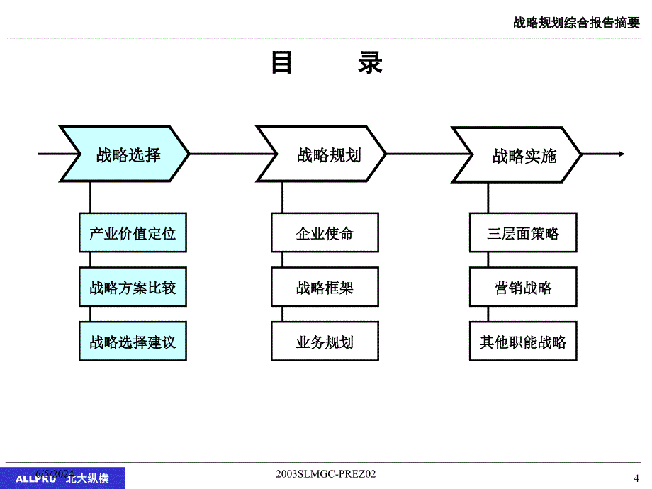 {战略管理}某咨询鲁能物资集团战略规划报告_第4页