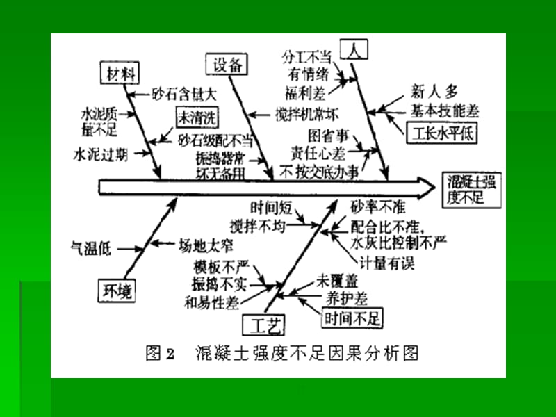 {项目管理项目报告}第七章项目风险监控2_第3页