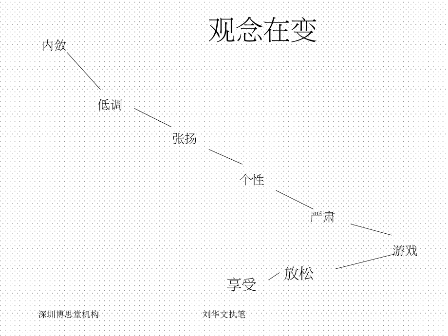 {战略管理}博思堂某市南山集团香蜜湖项目BO某艺墅广告策略提案15_第3页