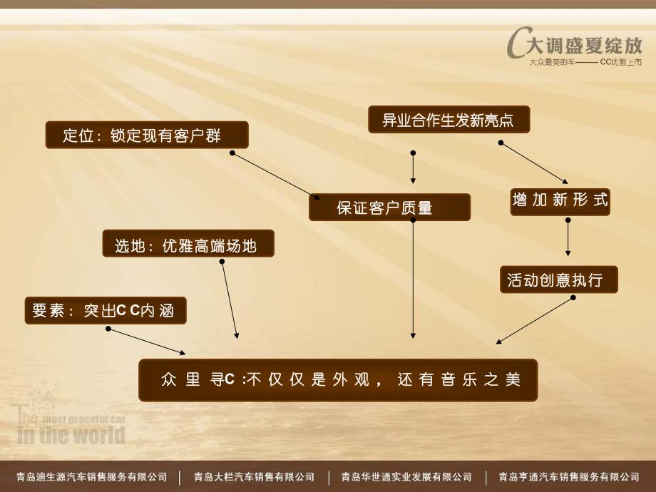 {营销策划}众里寻CX市大众CC上市发布会策划执行案_第3页