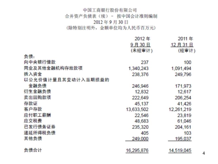 第9章 银行和银行管理知识讲解_第4页