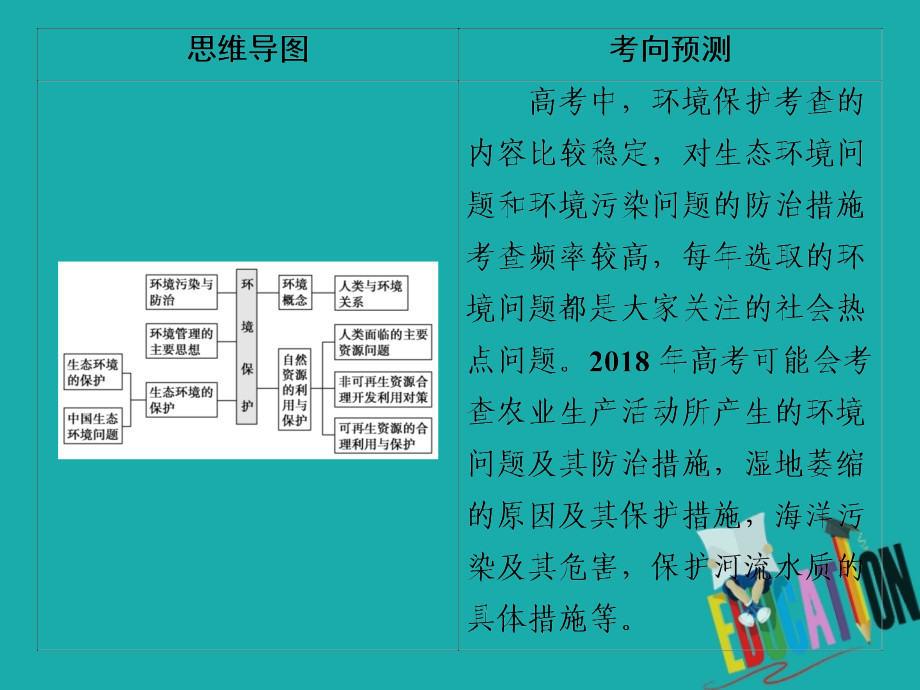 高考地理二轮复习第一部分专题四第2讲环境保护课件_第2页