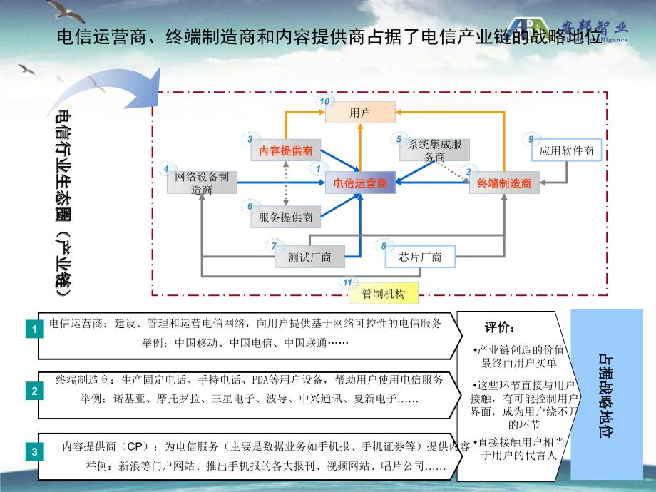 {项目管理项目报告}某市移动人力资源项目结案电信行业研究_第3页