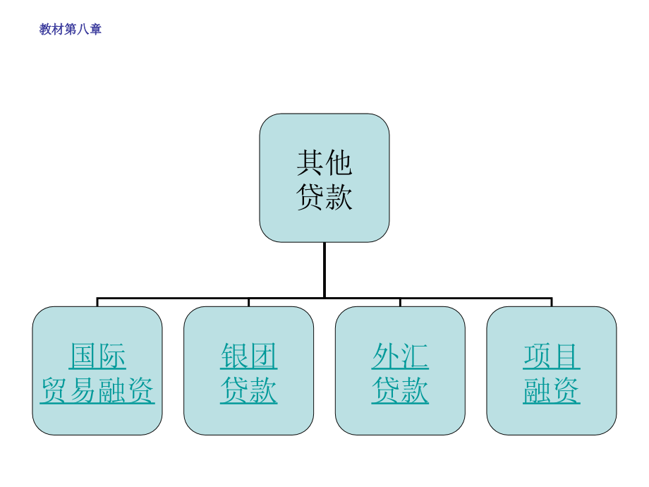 第八章 其它贷款知识分享_第2页