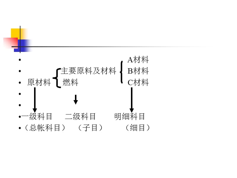 国家级会计MBA超详尽资料讲解_第5页