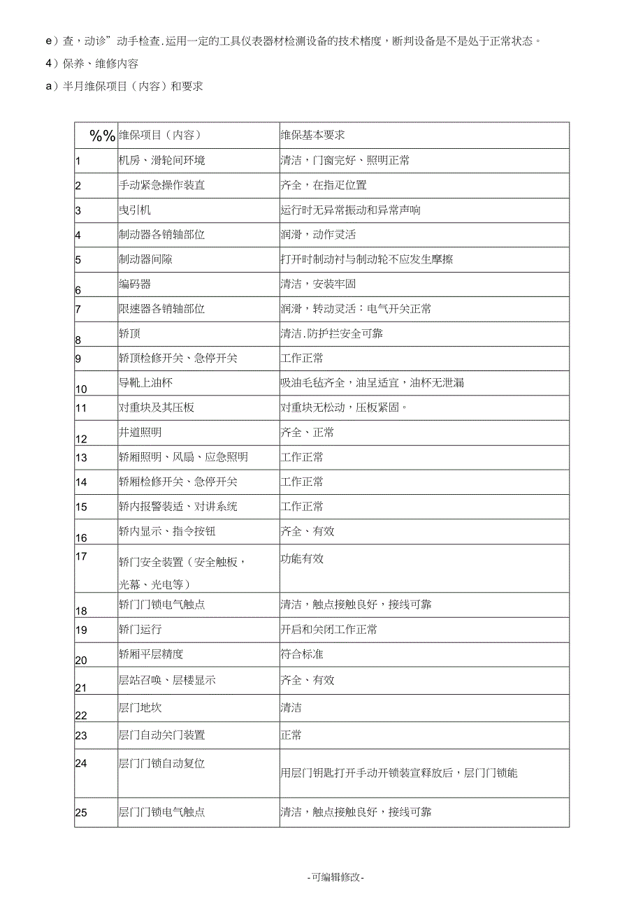 2020年新版电梯维保管理方案._第2页