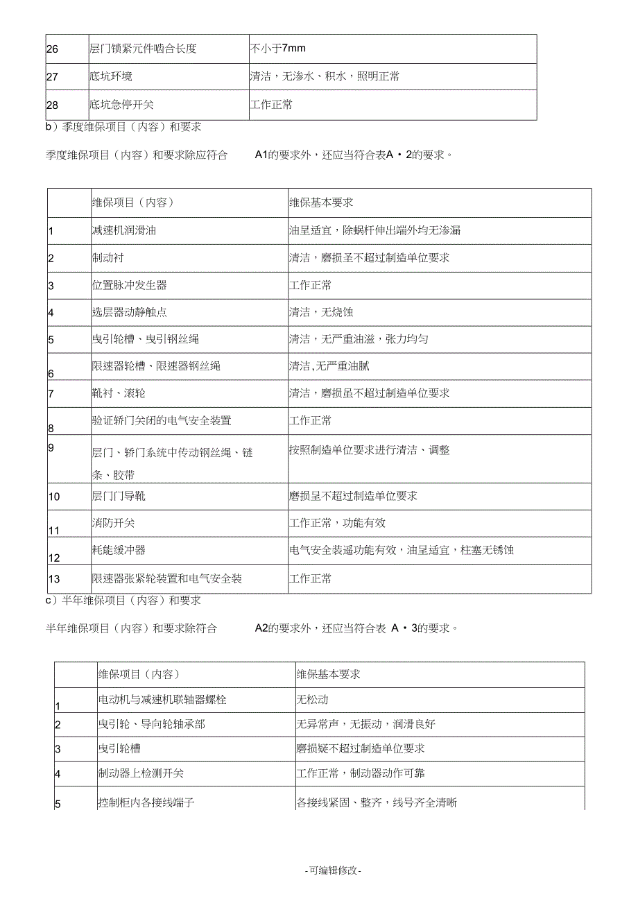 2020年新版电梯维保管理方案._第3页