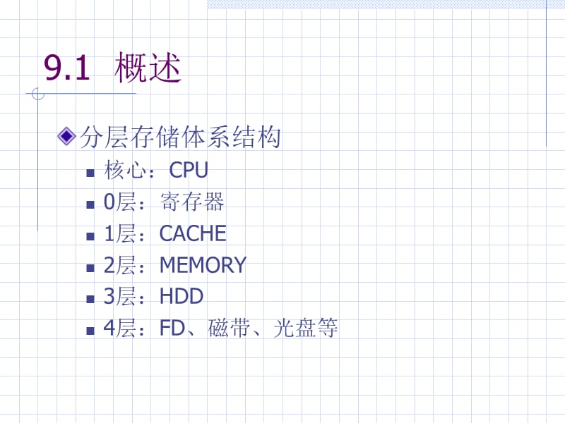 第9章磁存储器培训教材_第3页