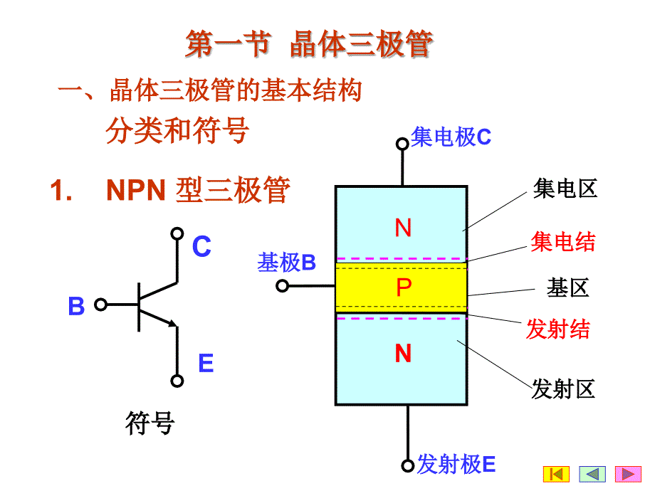 第六章三极管演示教学_第2页