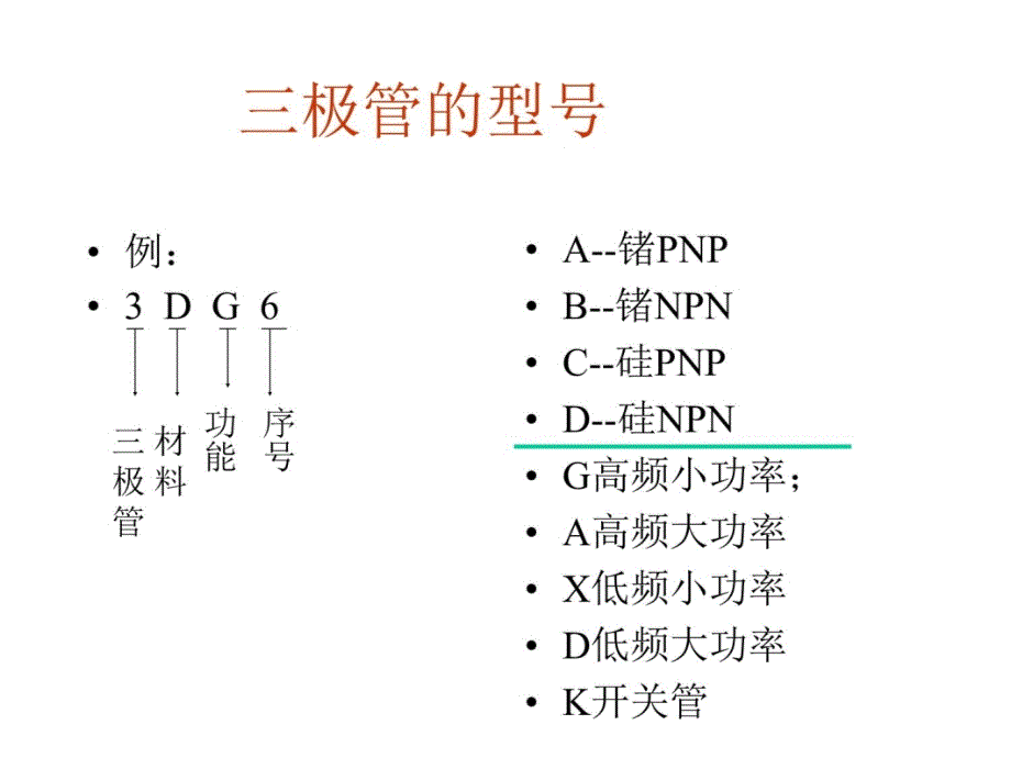 第六章三极管演示教学_第4页