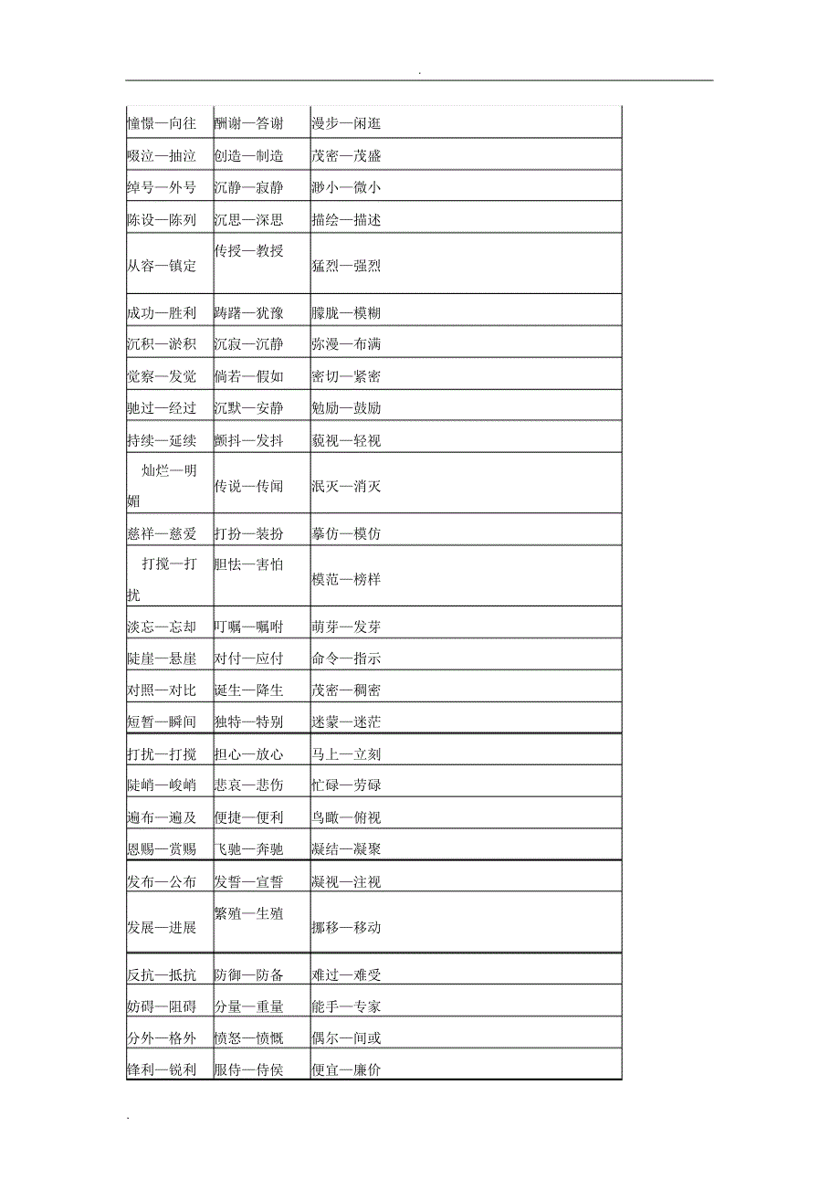 (完整版)小学近义词反义词大全_第2页