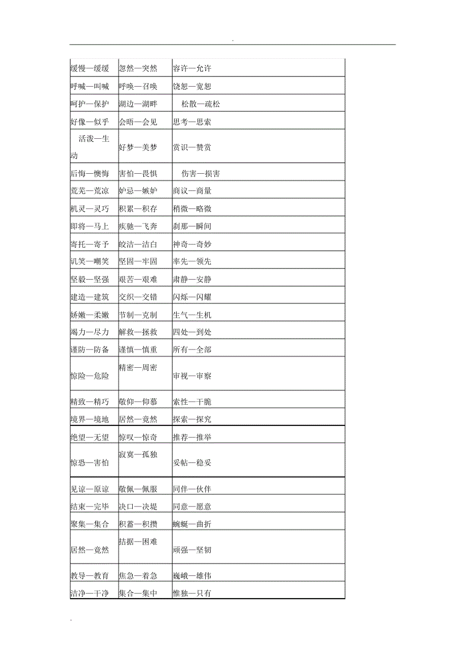 (完整版)小学近义词反义词大全_第4页