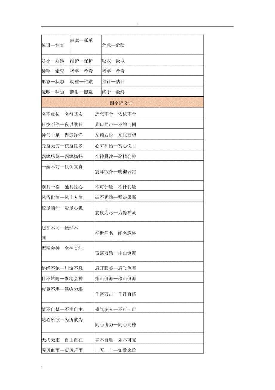 (完整版)小学近义词反义词大全_第5页