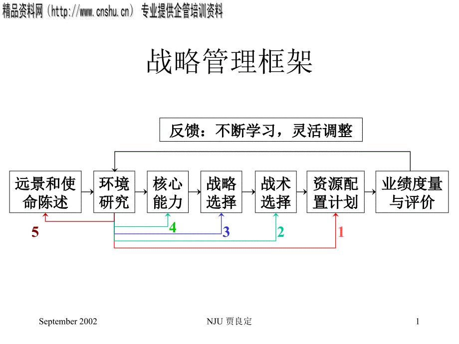 {战略管理}南大商学院企业战略管理_第1页