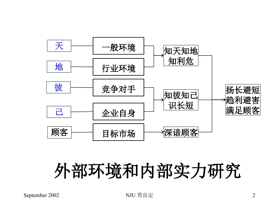 {战略管理}南大商学院企业战略管理_第2页