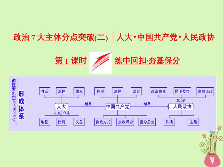 高考政治二轮复习（A版）政治7大主体分点突破（二）第1课时练中回扣夯基保分课件_第1页