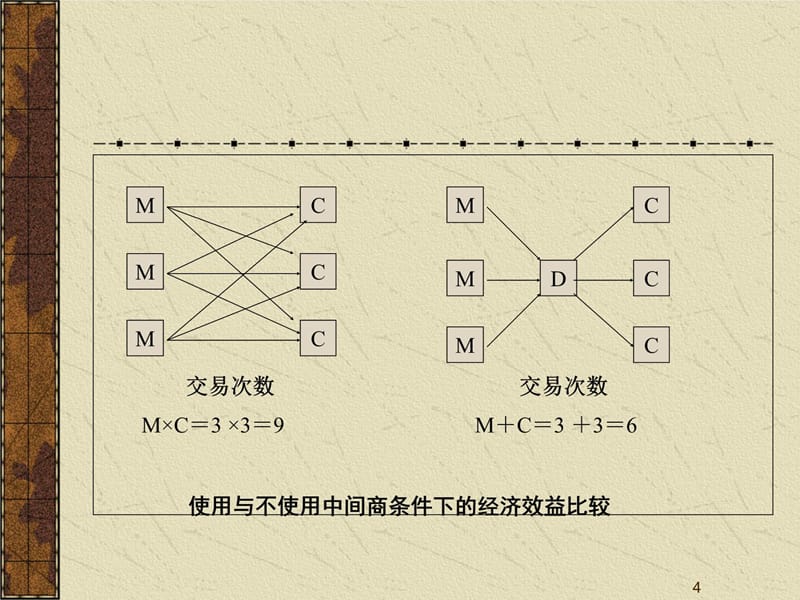 第八章分销渠道策略1培训讲学_第4页