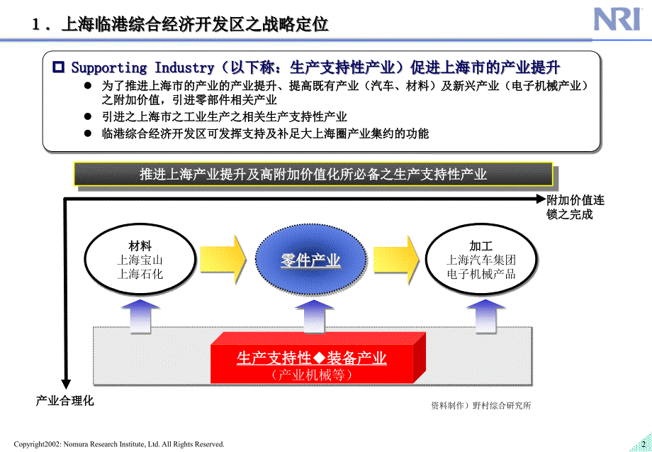 {战略管理}某市临港综合经济开发区战略咨询报告_第3页