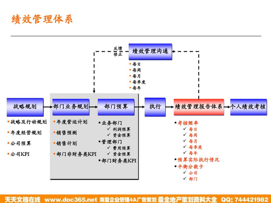 {项目管理项目报告}泛华中国青年报项目绩效管理培训采编环节0529熊_第4页