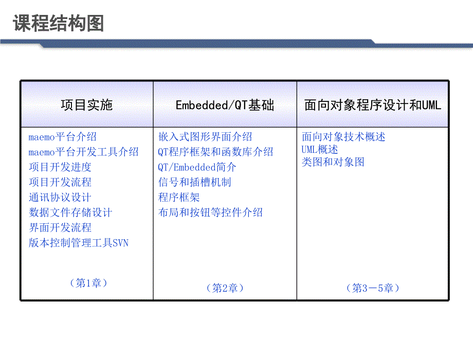 {项目管理项目报告}第1章项目实施_第4页