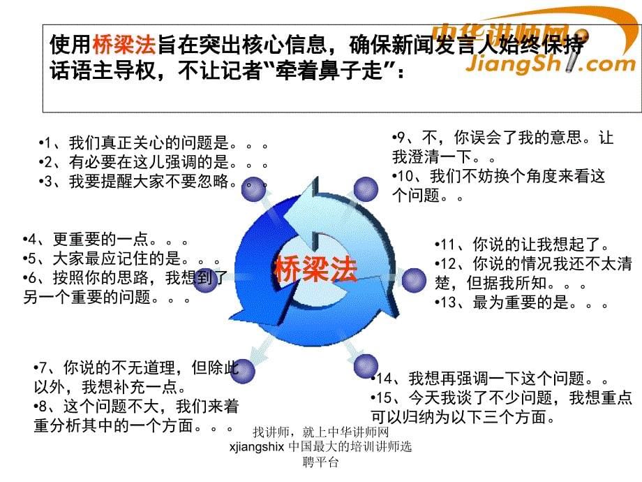 {战略管理}危机公关媒体应对的策略及技巧讲义_第5页