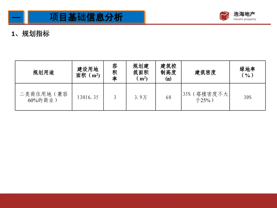 {营销策划方案}崇州永康东路项目策划思路_第4页