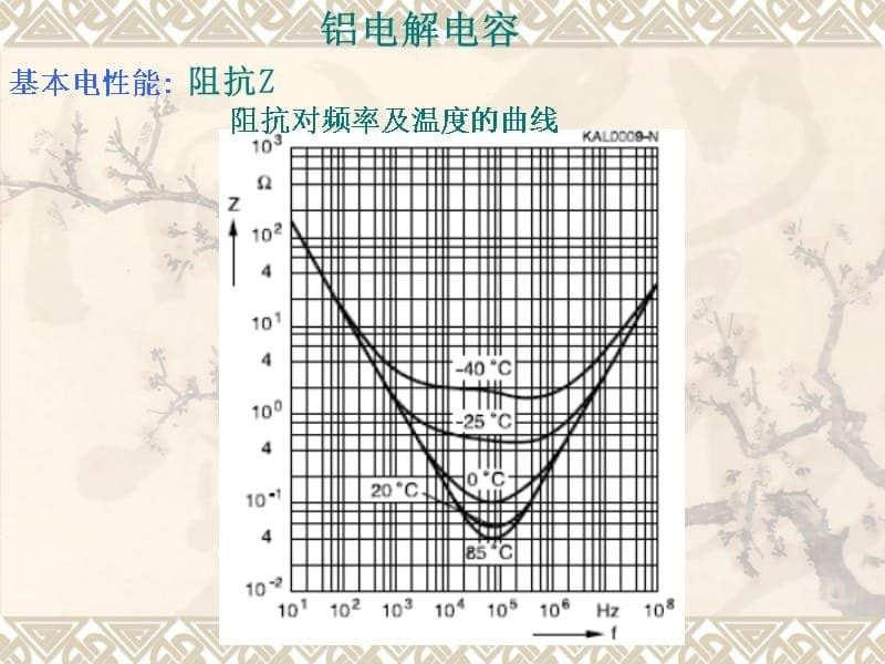 电解电容总结1讲义教材_第5页