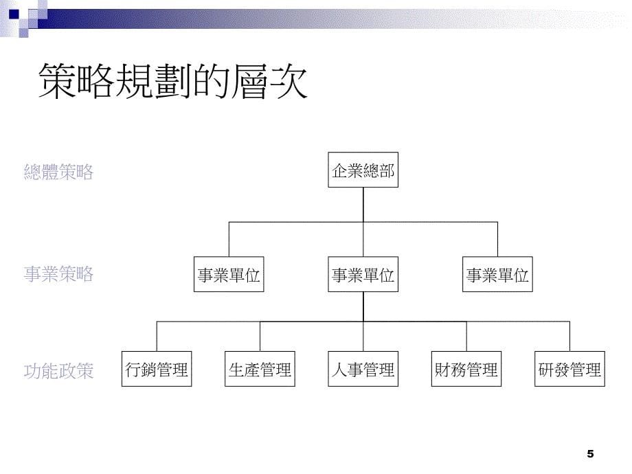 {战略管理}企业经营策略_第5页