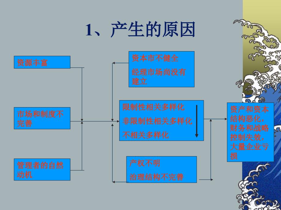 {战略管理}国有资产经营公司的战略管理模式PPT 38页_第3页