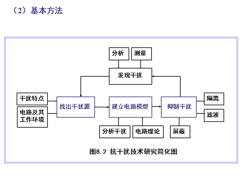 电工量计及检测技术第八章资料教程_第3页