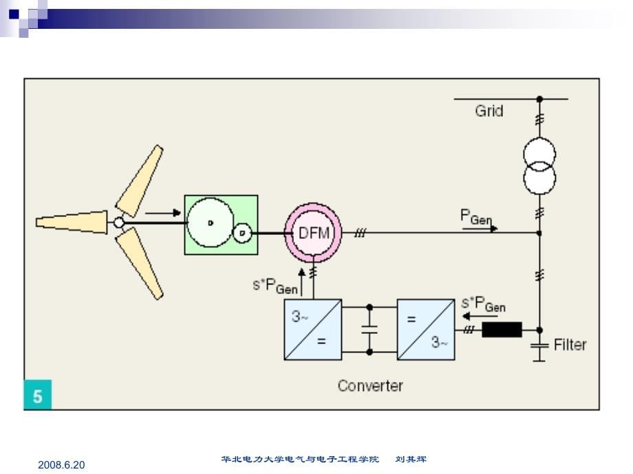 风力发电技术-第三章：双馈式变速变桨风电机组运行控制讲义教材_第5页