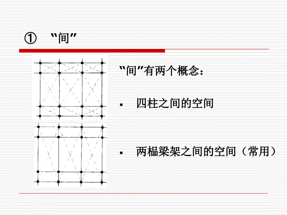 第一章 清式建筑平面布局（补充）课件_第3页