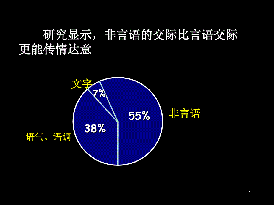 {战略管理}班级管理非言语交际策略75张ppt_第3页